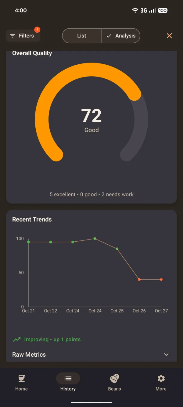 Analysis screen with an overall quality gauge at 72 and a recent trends line chart.