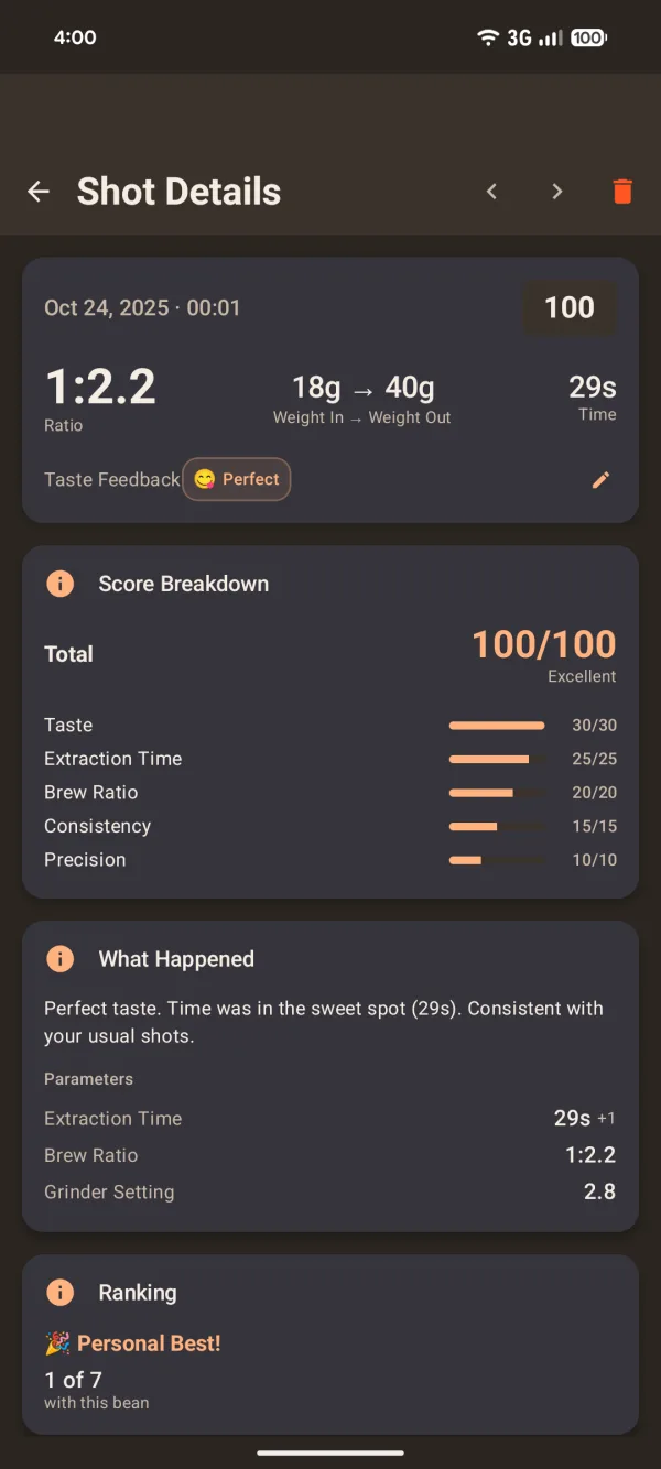 Shot details: ratio 1:2.2, 18 g to 40 g in 29 seconds, taste Perfect, score 100 out of 100 with a breakdown and the line: Perfect taste. Time was in the sweet spot.