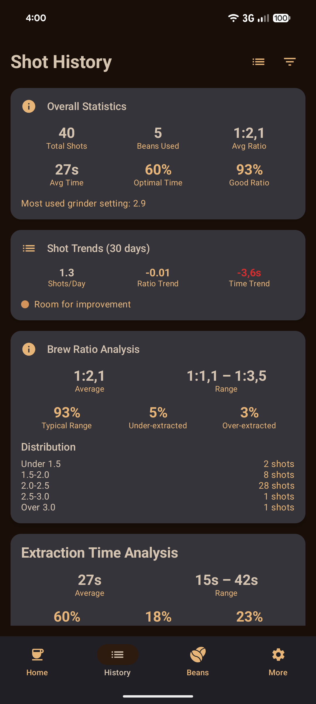 Coffee Shot Timer - Shot Analysis and History